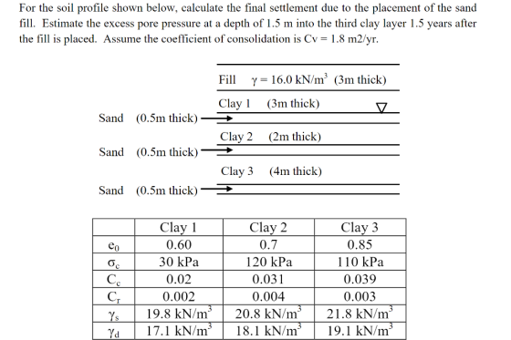 For the soil profile shown below, calculate the final settlement due to the placement of the sand fill. Estimate the excess p