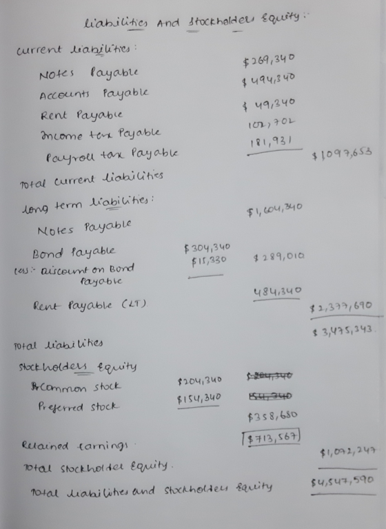 $269,340 4494,340 $ 49,340 liabilities and stock held eu equity. current liabilities: Notes Payable Accounts Payable Rent Pay