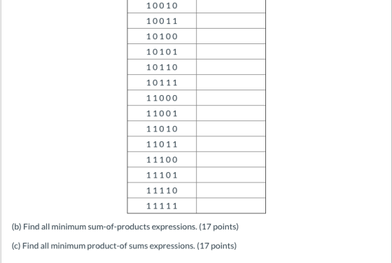 10010 10011 10100 10101 10110 10111 11000 11001 11010 11011 11100 11101 11110 11111 (b) Find all minimum sum-of-products expr