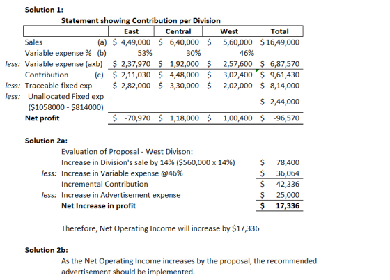 Total $16,49,000 Solution 1: Statement showing Contribution per Division East Central West Sales (a) $ 4,49,000 $ 6,40,000 $