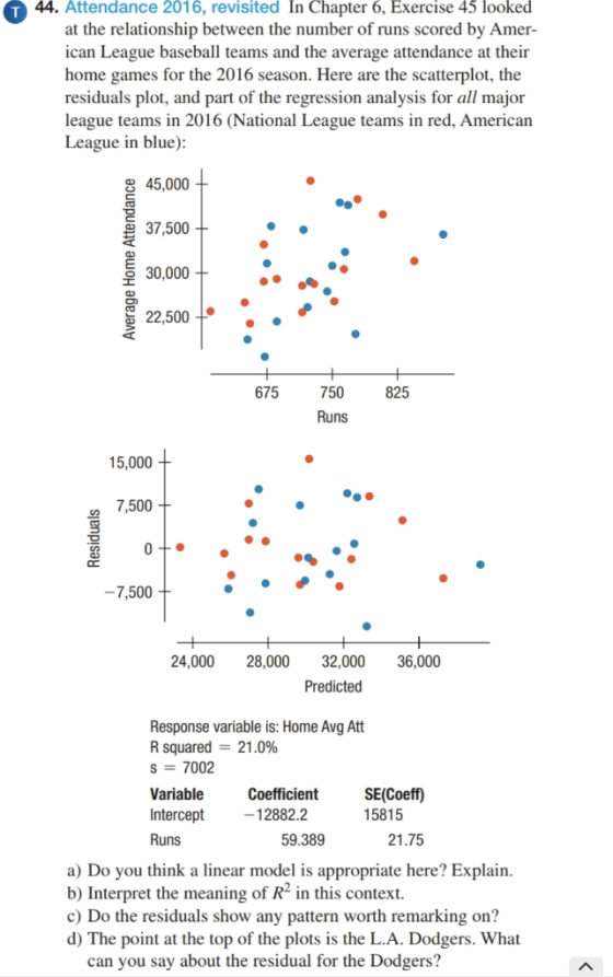 44. Attendance 2016, revisited In Chapter 6, Exercise 45 looked at the relationship between the number of runs scored by Amer