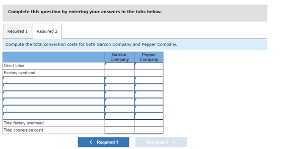 Complete this question by entering your answers in the tabs below. Required 1 Required 2 Compute the total conversion costs f