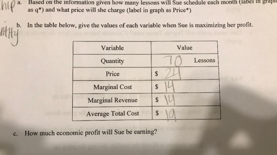 Based on the information given how many lessons will Sue schedule each month (label in grap а. as q*) and what price will she