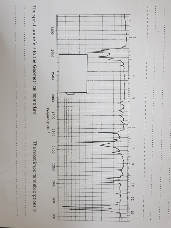 8 9 10 12 15 3500 3000 2500 2000 1800 1600 1400 1200 1000 800 600 Frequency cm-1 The spectrum refers to the Geometrical Isome