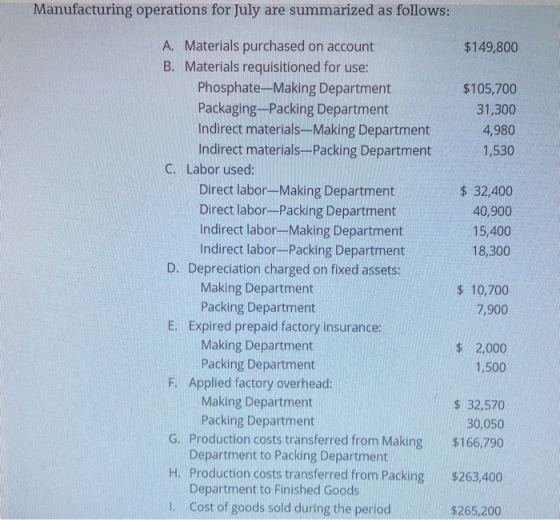 Manufacturing operations for July are summarized as follows: $149,800 $105,700 31,300 4,980 1,530 $ 32,400 40,900 15,400 18,3
