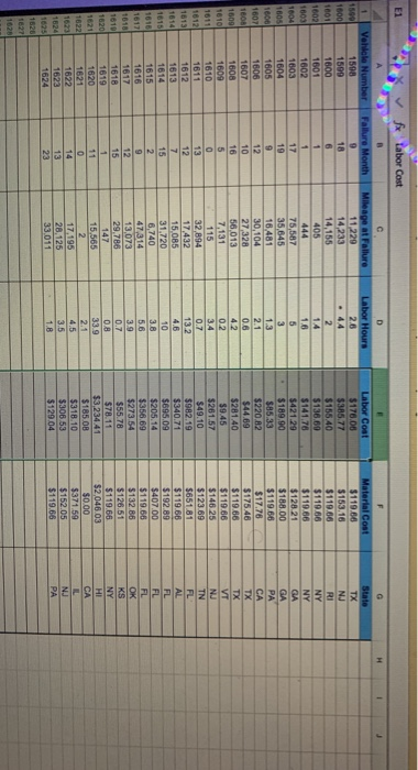 ΕΣ ✓ fx Labor Cost 1 Fallure Month L abor Hours Mileage at Fallure 11 229 Vehicle Number 1508 1599 1600 1601 1602 1603 1604 1