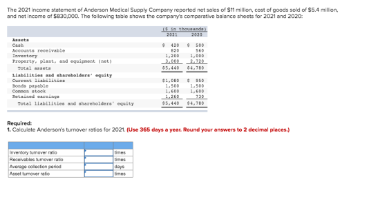 The 2021 income statement of Anderson Medical Supply Company reported net sales of $11 million, cost of goods sold of $5.4 mi