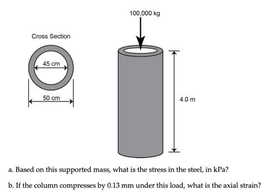 100,000 kg Cross Section 45 cm 50 cm 4.0 m a. Based on this supported mass, what is the stress in the steel, in kPa? b. If th