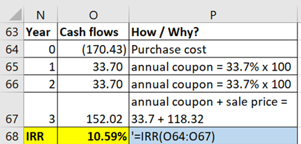 No 63 Year Cash flows How / Why? 0 (170.43) Purchase cost 65 1 33.70 annual coupon = 33.7% x 100 66 2 33.70 annual coupon = 3