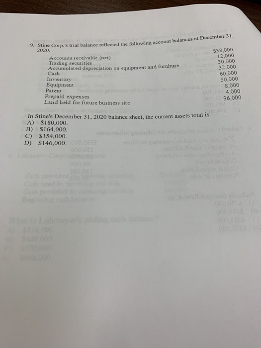 9. Stine Corp.s trial balance reflected the following account bal 2020: alance reflected the following account balances at D