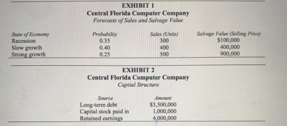 EXHIBIT 1 Central Florida Computer Company Forecasts of Sales and Salvage Value State of Economy Recession Slow growth Strong