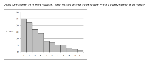 Data is summarized in the following histogram. Which measure of center should be used? Which is greater, the mean or the median? 30 25 20 Cont 15 10 0 1 23 45 6 789 10 11