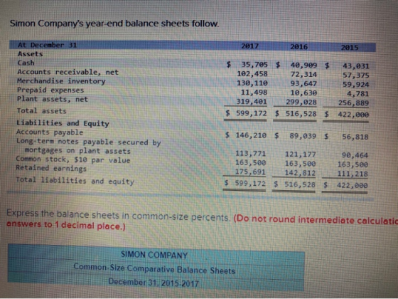 Simon Companys year-end balance sheets follow. BERTATE 2017 2016 2015 At December 31 Assets Cash Accounts receivable, net Me
