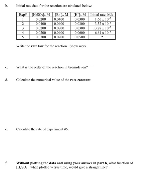b. Initial rate data for the reaction are tabulated below: Exp# [H2SO3];, M (Br), M (H), M Initial rate, M/s 0.0200 0.0400 0.