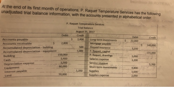 bouninoo oreau At the end of its first month of operations, P. Raquet Temperature Services has the following unadjusted trial