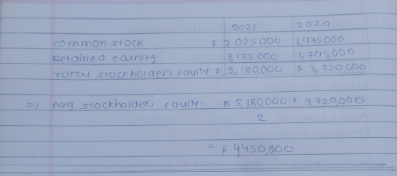 2020 2021 2 025000 Common STOCK Retained cainig 3155 000 P 3, 720060 TOTCY StO CK hoideds Eauity 5 180,000 E S180,000 +3,320