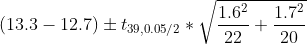 (13.3 - 12.7) \pm t_{39,0.05 /2} * \sqrt{\frac{1.6^{2}}{22} + \frac{1.7^{2}}{20}}
