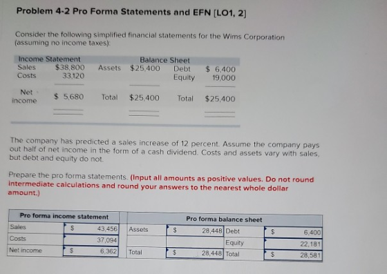 Problem 4-2 Pro Forma Statements and EFN (LO1, 2] Consider the following simplified financial statements for the Wims Corpora