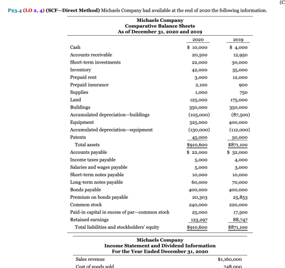 P23.4 (LO 2, 4) (SCF-Direct Method) Michaels Company had available at the end of 2020 the following information. 2019 Michael