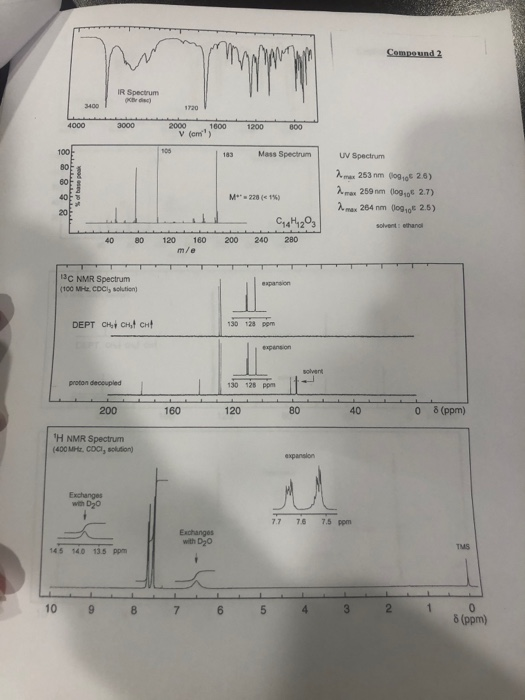 Compound 2 IR Spectrum Chri) 4000 3000 2000 18001200 vom,000 1200000 100 Mass Spectrum UV Spectrum M 220 (1) 2. max 253 nm 0