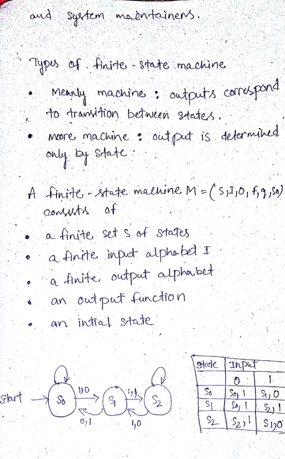 Oua Tpof fiite, state maoine. Mesny machne otputA to trawito betwe Stades ore, machine outt is determ State . afinite, Set s of states a sinste inpt alphaber a Ante output alphabet an out put function an intial state stede I 2 0)