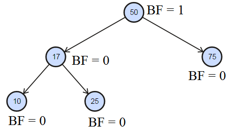 50 BF = 1 17 75 BF = 0 BF = 0 10 25 BF = 0 BF = 0