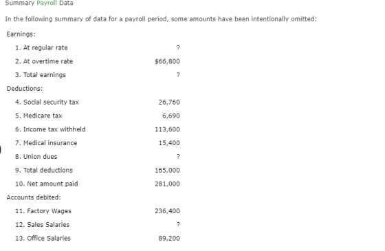 Summary Payroll Data In the following summary of data for a payroll period, some amounts have been intentionally omitted: Ear