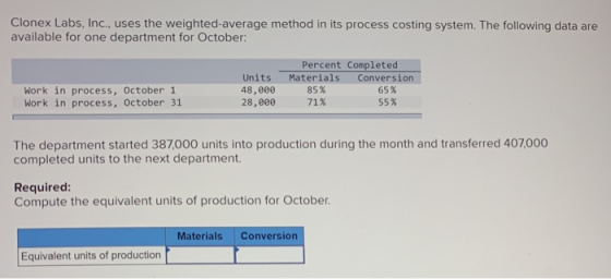 Clonex Labs, Inc., uses the weighted average method in its process costing system. The following data are available for one d