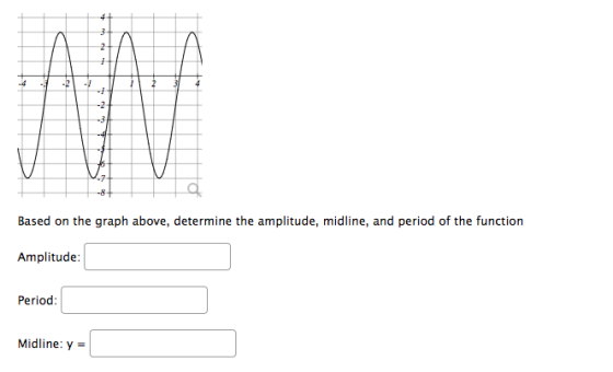 3 2 *** 1 -] -2 - 3 VI -7 -8 Based on the graph above, determine the amplitude, midline, and period of the function Amplitude