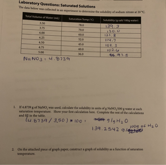 Laboratory Questions: Saturated Solutions The data below was collected in an experiment to determine the solublity of sodium
