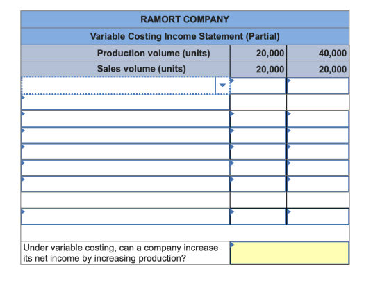 RAMORT COMPANY Variable Costing Income Statement (Partial) Production volume (units) 20,000 Sales volume (units) 20,000 40,00