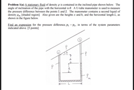 Problem 1 (a) A stationary fluid of density ρ is contained in the inclined pipe shown below. The angle of inclination of the pipe with the horizontal is . A U-tube manometer is used to measure the pressure difference between the points 1 and 2. The manometer contains a second liquid of density pm [shaded region] Also given are the heights s and h, and the horizontal length L, as shown in the figure below. Eind an expression for the pressure difference, p indicated above. [5 points p2, in terms of the system parameters