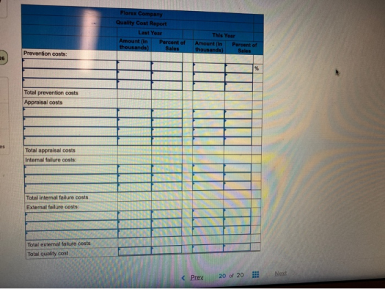 Florex Company Quality Cost Report Last Year Amount (In Percent of thousands) Sales This Year Amount (in Percent of thousands