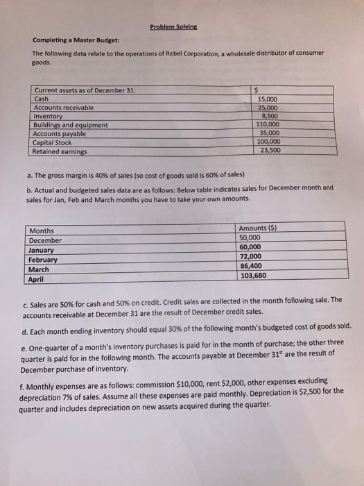 Problem Solving Completing a Master Budget: The following data relate to the operations of Rebel Corporation, a wholesale dis