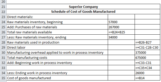 20 21 Superior Company 22 Schedule of Cost of Goods Manufactured 23 Direct materials: 24 Raw materials inventory, beginning 5