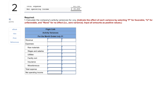 2 83, 15U 19,450 Totai expense Net operating income Required: 1. Calculate the companys activity variances for July. (Indica