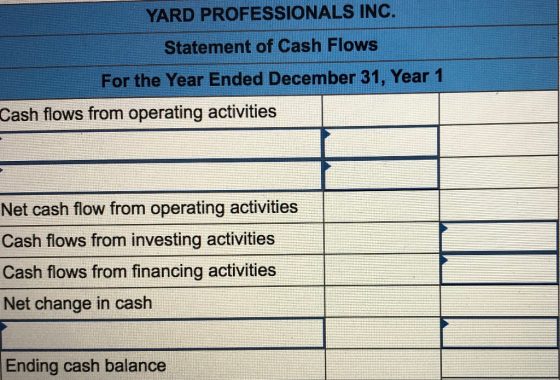 YARD PROFESSIONALS INC. Statement of Cash Flows For the Year Ended December 31, Year 1 Cash flows from operating activities N