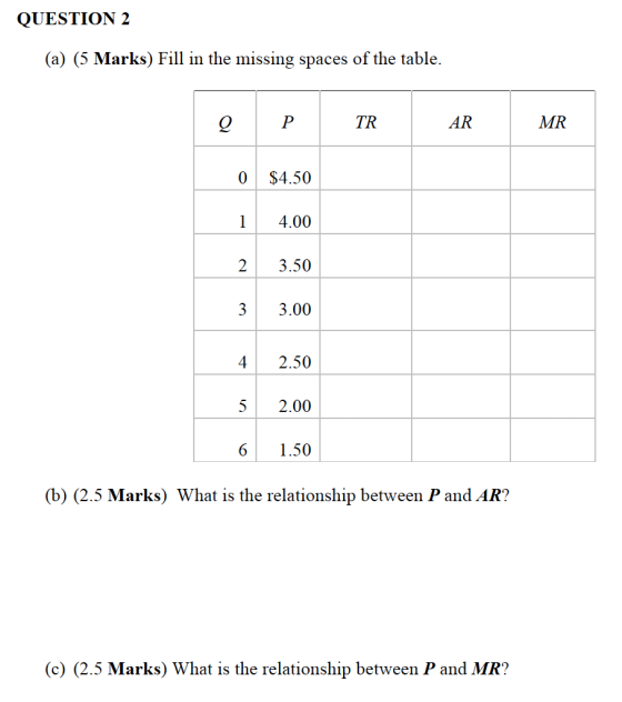 QUESTION 2 (a) (5 Marks) Fill in the missing spaces of the table. Q Р TR AR MR 0 $4.50 1 4.00 2 3.50 3 3.00 4 2.50 5 2.00 6 1