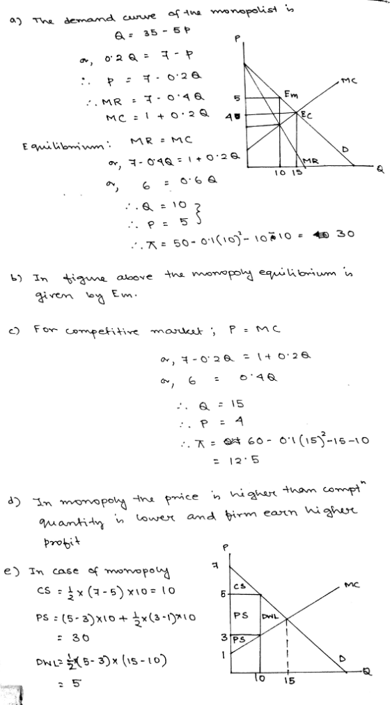 435- 5 P MR 10 1S Q = 15 2 ㅈ 60-01 (15)·15-10 = guanti ty lower and tirm earn higher e) In case *f mnvopot cS 36 3 PS DNL รู้5-3) x (15-10) 0 15