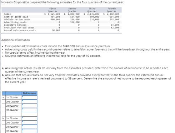 Noventis Corporation prepared the following estimates for the four quarters of the current year: $ First Quarter 1,525, 000 4