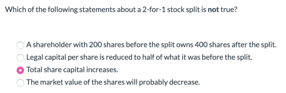 Which of the following statements about a 2-for-1 stock split is not true? A shareholder with 200 shares before the split own