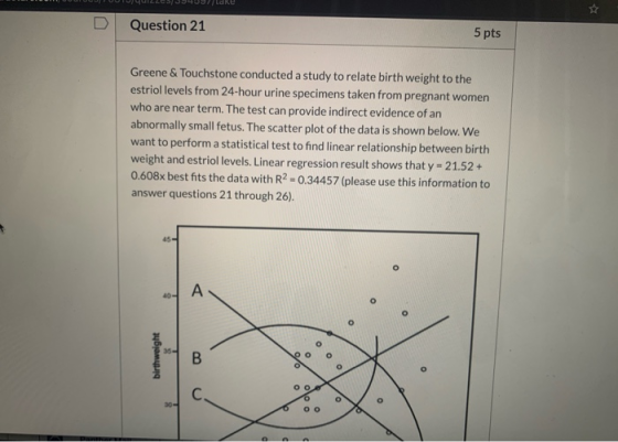 Question 21 5 pts Greene & Touchstone conducted a study to relate birth weight to the estriol levels from 24-hour urine speci
