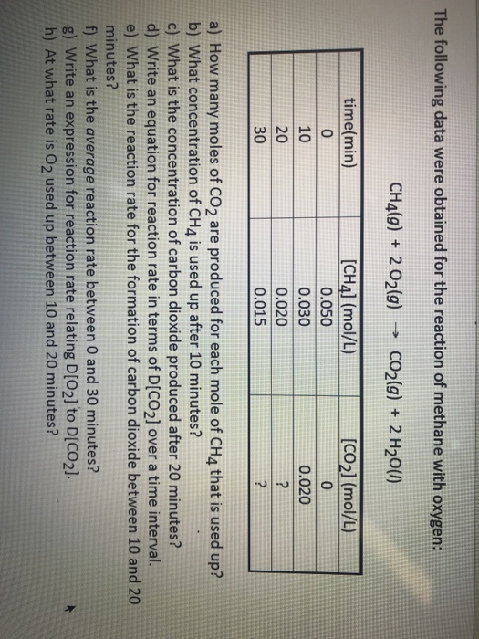 The following data were obtained for the reaction of methane with oxygen: CH4(g) + 202(g) CO2(g) + 2H20(1) → time(min)[CH4l (mol/L) 0 10 20 30 0.050 0.030 0.020 0.015 0.020 a) How many moles of CO2 are produced for each mole of CH4 that is used up? b) What concentration of CH4 is used up after 10 minutes? c) What is the concentration of carbon dioxide produced after 20 minutes? d) Write an equation for reaction rate in terms of D[CO2] over a time interval. e) What is the reaction rate for the formation of carbon dioxide between 10 and 20 minutes? f) What is the average reaction rate between 0 and 30 minutes? 8) Write an expression for reaction rate relating D[O21 to DICO2l. h) At what rate is 02 used up between 10 and 20 minutes?
