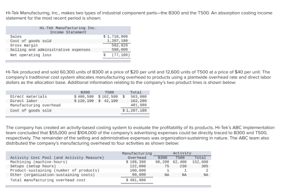 Hi-Tek Manufacturing, Inc., makes two types of industrial component parts-the B300 and the T500. An absorption costing income