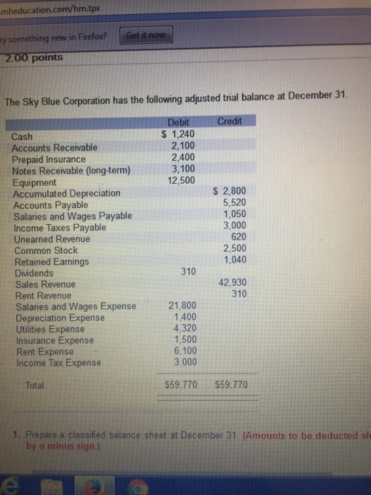 The Sky Blue Corporation has the following adjuste