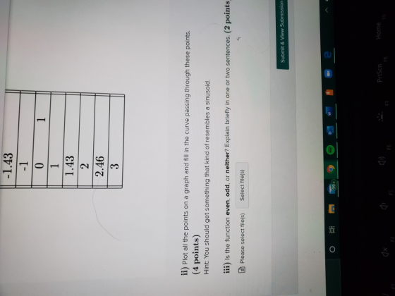 -1.43 -1 0 1 1 1.43 2.46 ii) Plot all the points on a graph and fill in the curve passing through these points. (4 points) Hi