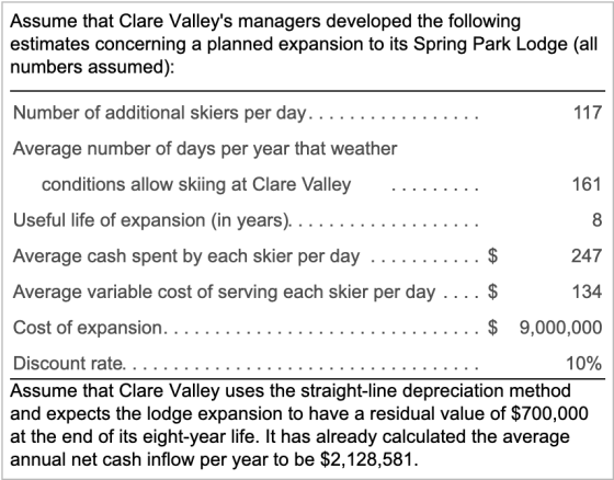 Assume that Clare Valleys managers developed the following estimates concerning a planned expansion to its Spring Park Lodge