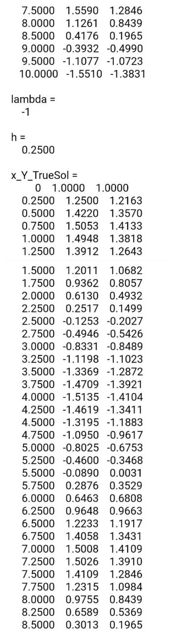 7.5000 1.5590 1.2846 8.0000 1.1261 0.8439 8.5000 0.4176 0.1965 9.0000 -0.3932 -0.4990 9.5000 1.1077 -1.0723 10.0000 -1.5510 -
