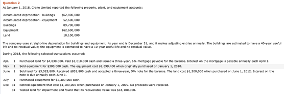 Question 2 At January 1, 2018, Crane Limited reported the following property, plant, and equipment accounts: Accumulated depr