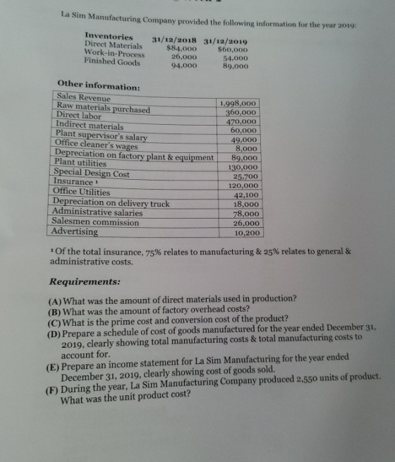 La Sim Manufacturing Company provided the following information for the year 2019 Inventories Direct Materials Work-in-Proces